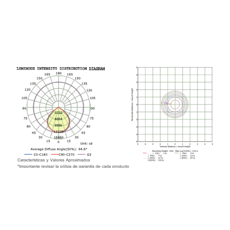 Reflector Led De Alta Potencia 200W 26000 LM 85-305V~ 6500K IP65 - Wattko