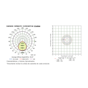 Reflector Led De Alta Potencia 200W 26000 LM 85-305V~ 6500K IP65 - Wattko
