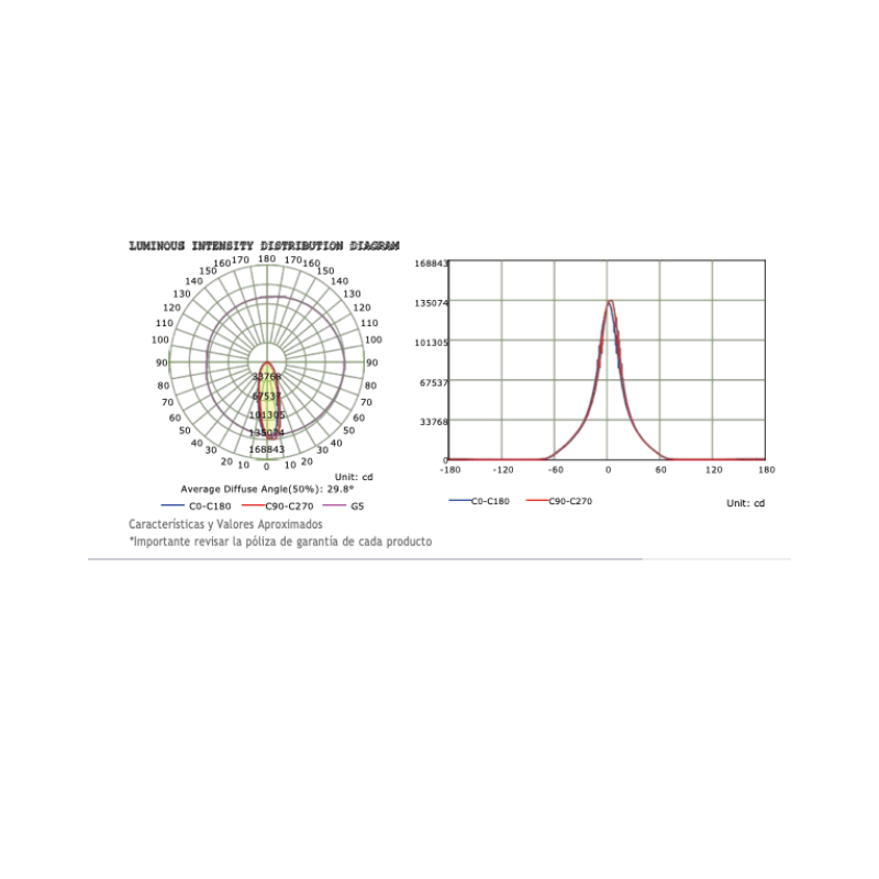 REFLECTOR LED PARA GRANDES ALTURAS 1000W 100,000LM 100 - 305V 6500K IP65 - Wattko