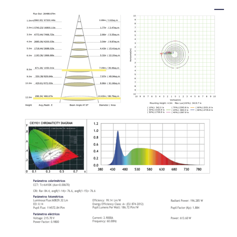 Reflector Led Para Torre De Iluminacion 600W 60,000LM 100 - 305V 6500K IP65 - Wattko