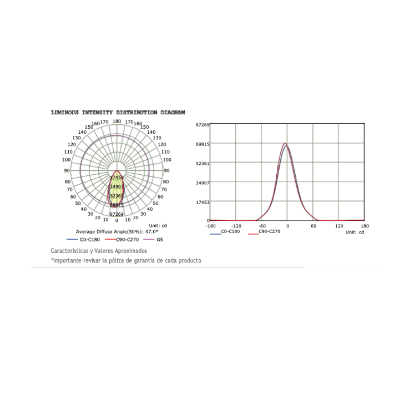 Reflector Led Para Torre De Iluminacion 600W 60,000LM 100 - 305V 6500K IP65 - Wattko
