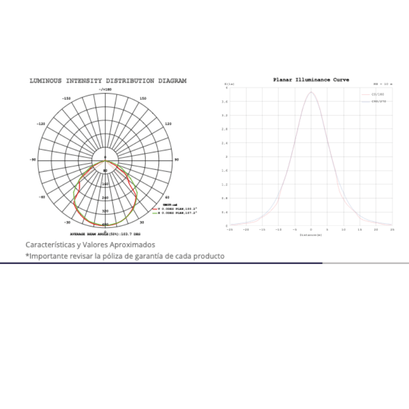 Reflector Led Plus 10W 1,200Lm 6500k IP65 Exterior - Wattko