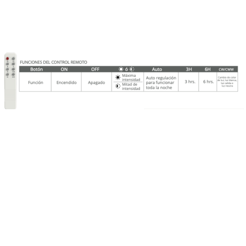 Reflector LED Solar Multitemperatura - Wattko