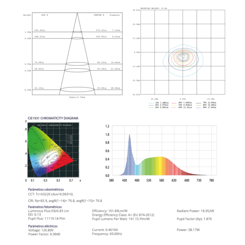 Reflector Wall - Pack 100W 10,000LM 100 - 305V 6500K IP65 - Wattko