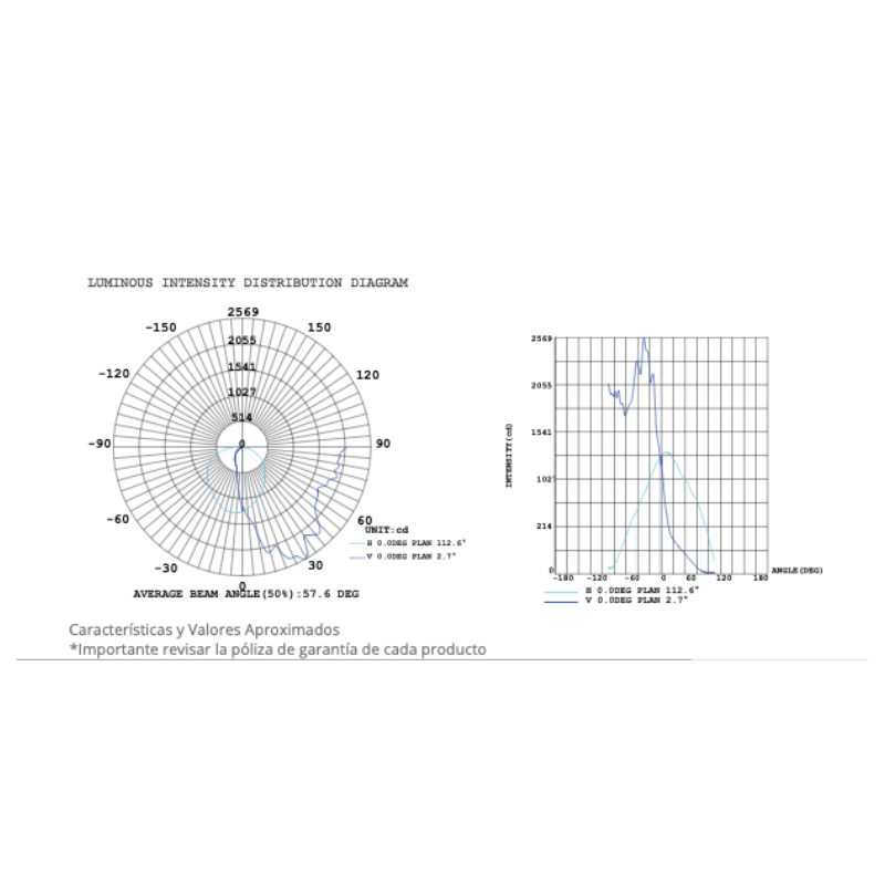 Reflector Wall - Pack 60W 6,000Lm 6,500k IP65 Exterior - Wattko