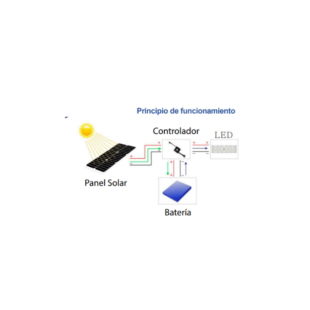 Luminaria Suburbana Solar 60W, C/ 48 Hrs Batería De Respaldo. - Wattko