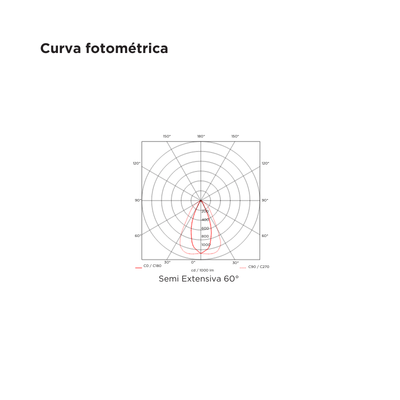 Reflector 35OW LED De Alta Potencia IP66 - Wattko